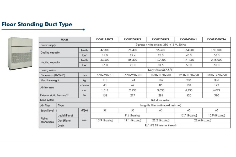 Daikin VRV System floor standing duct type Specifications